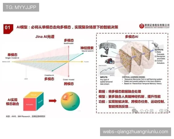 基于数据分析与人工智能模型的太阳对篮网比赛大小分预测研究 基于数据分析与人工智能模型的太阳对篮网比赛大小分预测研究